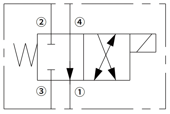 30SD08-43 型电磁换向阀