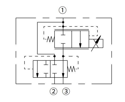 35EF70-30 型比例流量阀